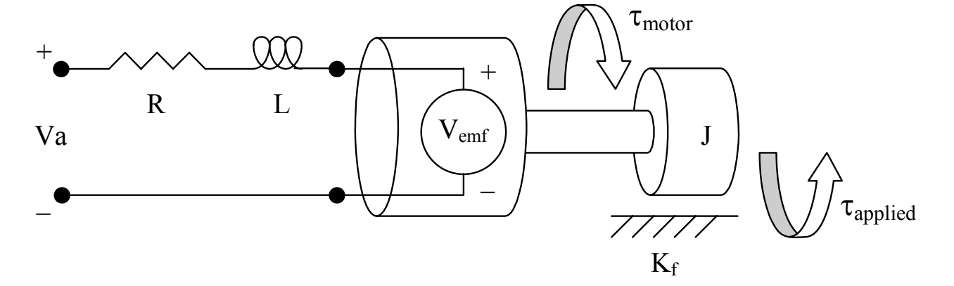 Motor model